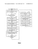 DYNAMIC CORE SWITCHING diagram and image