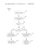 ORTHOGONAL REGISTER ACCESS diagram and image