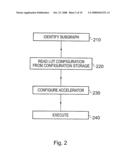 Data Processing Apparatus and Method for Accelerating Execution Subgraphs diagram and image