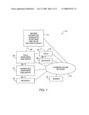 Identity-based-encryption extensions formed using multiple instances of an identity based encryption scheme diagram and image