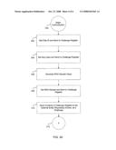 METHOD AND APPARATUS OF SECURE AUTHENTICATION FOR SYSTEM ON CHIP (SOC) diagram and image