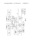 Frequency and voltage scaling architecture diagram and image