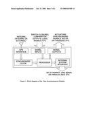 GPS TIME SYNCRONIZATION FOR DATA DEVICE diagram and image