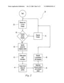 Method and System for Scheduling User-Level I/O Threads diagram and image