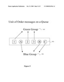 SYSTEM AND METHOD FOR MESSAGE SERVICE WITH UNIT-OF-ORDER diagram and image