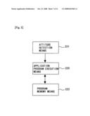 Electronic Apparatus diagram and image