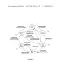 System and Method for Managing Use and Access of a Communication Network diagram and image