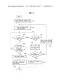 Apparatus and method for detecting malfunction of a clutch of washing machine diagram and image