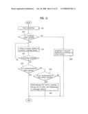 Apparatus and method for detecting malfunction of a clutch of washing machine diagram and image