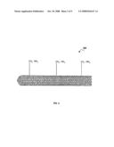 Matrix nanocomposite containing aminocarbon nanotubes for carbon dioxide sensor detection diagram and image