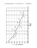 TRACKING FLUID DISPLACEMENT ALONG A WELLBORE USING REAL TIME TEMPERATURE MEASUREMENTS diagram and image