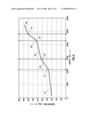 TRACKING FLUID DISPLACEMENT ALONG A WELLBORE USING REAL TIME TEMPERATURE MEASUREMENTS diagram and image