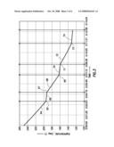 TRACKING FLUID DISPLACEMENT ALONG A WELLBORE USING REAL TIME TEMPERATURE MEASUREMENTS diagram and image