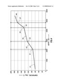 TRACKING FLUID DISPLACEMENT ALONG A WELLBORE USING REAL TIME TEMPERATURE MEASUREMENTS diagram and image