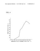 Method of Diminishing Organochlorine Compound in Cement Production Equipment and Cement Production Equipment diagram and image