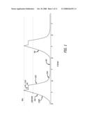 Methods of Operating Low Emission High Performance Compression Ignition Engines diagram and image