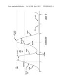 Methods of Operating Low Emission High Performance Compression Ignition Engines diagram and image