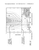 Methods of Operating Low Emission High Performance Compression Ignition Engines diagram and image