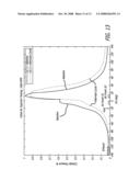 Methods of Operating Low Emission High Performance Compression Ignition Engines diagram and image