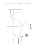 Methods of Operating Low Emission High Performance Compression Ignition Engines diagram and image