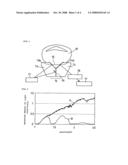 Optical Element and Optical Measurement Device Using the Optical Element diagram and image