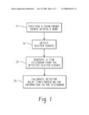 ACHIEVING ACCURATE TIME-OF-FLIGHT CALIBRATIONS WITH A STATIONARY COINCIDENCE POINT SOURCE diagram and image