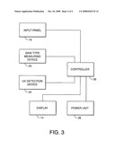 UV detection devices and methods diagram and image