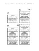 Semiconductor-based, large-area, flexible, electronic devices on <100> oriented substrates diagram and image