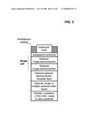 Semiconductor-based, large-area, flexible, electronic devices on <100> oriented substrates diagram and image