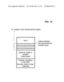 Semiconductor-based, large-area, flexible, electronic devices on <100> oriented substrates diagram and image