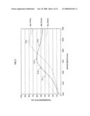 Solid-State Image Sensor diagram and image