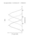 Solid-State Image Sensor diagram and image