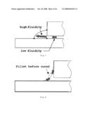 Die bonding agent and a semiconductor device made by using the same diagram and image