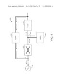 Self-Testing Power Supply Apparatus, Methods and Computer Program Products diagram and image