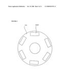 Rotary Machine and Electromagnetic Machine diagram and image