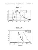 LIGHT EMITTING DEVICE HAVING DOPANTS IN A LIGHT EMITTING LAYER diagram and image