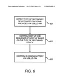 Battery charging using a USB-ID pin of a USB interface diagram and image