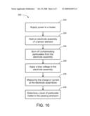 Particulate Matter Sensor diagram and image