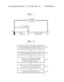 Method of Detecting Soil Structure Using Voltage Slope and Measuring Earth Resistance diagram and image