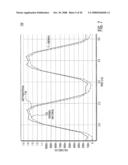 Enhanced Substrate Using Metamaterials diagram and image