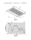 Enhanced Substrate Using Metamaterials diagram and image