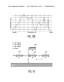 Enhanced Substrate Using Metamaterials diagram and image