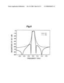 HIGH FREQUENCY FILTER HAVING RESONANCE PATTERN OF MICROSTRIP LINE OR STRIP LINE STRUCTURE diagram and image