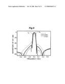 HIGH FREQUENCY FILTER HAVING RESONANCE PATTERN OF MICROSTRIP LINE OR STRIP LINE STRUCTURE diagram and image