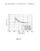 Transformer unit, and power converting device diagram and image