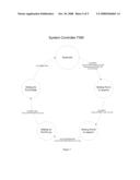 INTELLIGENT PATCHING INFASTRUCTURE MANAGEMENT SYSTEM diagram and image