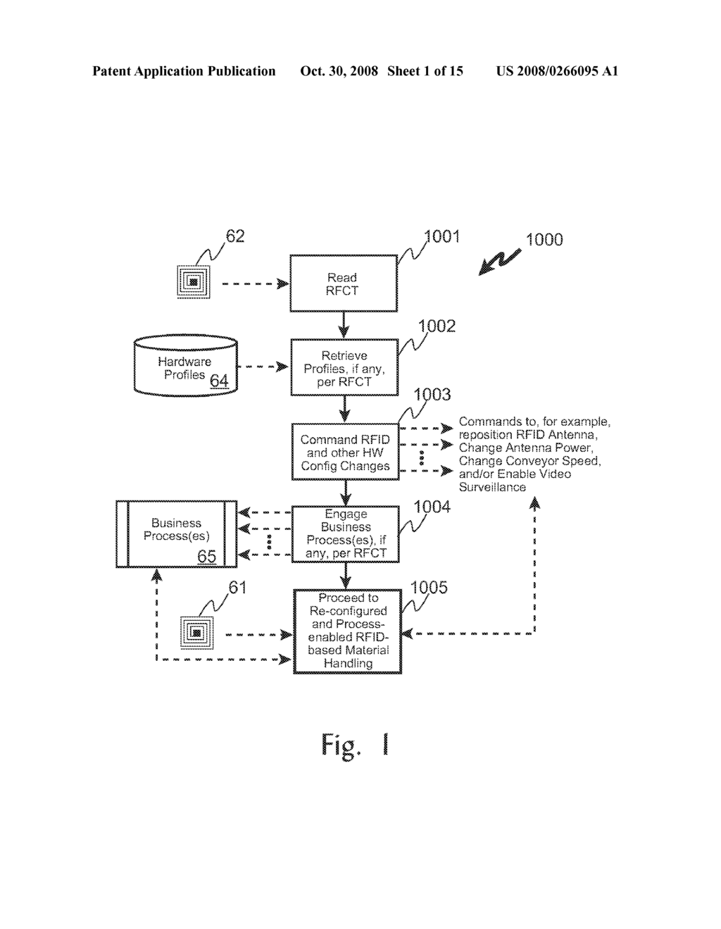 Method and System Using RFID Tags for Initiation of Selected Business Processes - diagram, schematic, and image 02