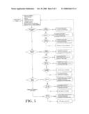 LOCATION METHOD AND SYSTEM AND LOCATABLE PORTABLE DEVICE diagram and image