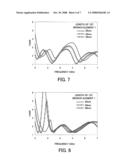 Antenna device operable in multiple frequency bands diagram and image