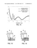 Antenna device operable in multiple frequency bands diagram and image